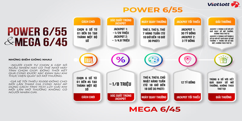 Mega 6/45- Loại Hình Xổ Số Thịnh Hành Nhất Năm 2026 1 Tổng quan về mega 6/45